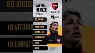 Gabriel Heinze é o plano B para comandar o Santos FC futebol santosfc [upl. by Noli344]