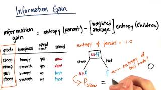 Information Gain Calculation Part 3  Intro to Machine Learning [upl. by Cavit]