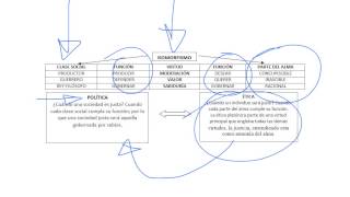 Explicación rápida de la ética de Platón [upl. by Vander239]