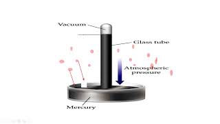 Mercury Barometer Cambridge IGCSEO level Physics 062509725054 Lesson 37 part a [upl. by Hodge]