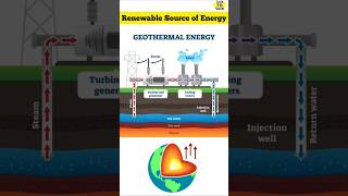 What is Geothermal Energy  Most Promising Geothermal Power Plants in India shorts upsc [upl. by Landon]