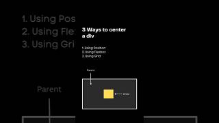 3 ways to center a div  using position  using grid  using flexbox  coding html css css3 web [upl. by Chessy]