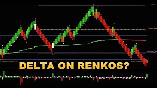 Measuring Delta amp HeikinAshi on RENKO and RANGE and TICK Bars [upl. by Dario101]