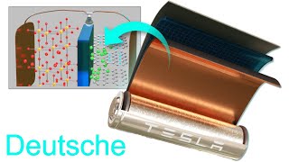 Die LiionenBatterie Wie funktioniert sie [upl. by Adyan101]