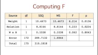 Analysis of Variance MultiFactor ANOVA Between Subjects [upl. by Spiros]