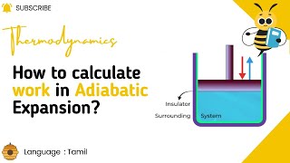 Thermodynamics  What is Adiabatic Expansion  How work affects Internal Energy  Part12 [upl. by Nahpos]