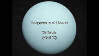 Going from Absolute Zero to Planck Temperature [upl. by Abihsat]