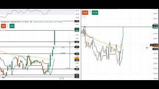 live trade in crude oil book 40 point no risk jone [upl. by Alie819]