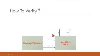 SystemVerilog for Verification  Session 1 SV amp Verification Overview [upl. by Madelaine]