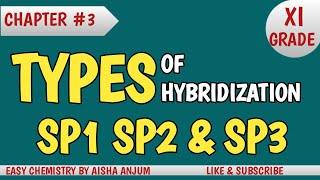 Hybridization of atomic orbitals TYPES sp3sp2sp hybridization11thchemistry [upl. by Ecnadnac]