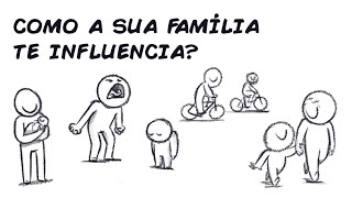 COMO A SUA FAMÍLIA TE INFLUENCIA [upl. by Arabele]