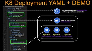 Kubernetes Deployment Tutorial  yaml explained  Demo [upl. by Ragan]