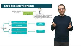 Estudios epidemiológicos de CasosControles y Cohortes [upl. by Schuh]