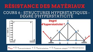 RDM  Cours 6  Degré dhyperstaticité  Structures hyperstatiques  Résumé de cours Gratuit 🔥 [upl. by Bergh]