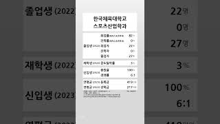 한국체육대학교 스포츠산업학과 학생 경쟁력 20222023 shortsfeed [upl. by Infield]