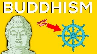 What Is Buddhism A Brief Overview [upl. by Nauwtna]