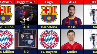 Comparison Barcelona vs Bayern Munich  GOAT Comparison [upl. by Adnirolc705]