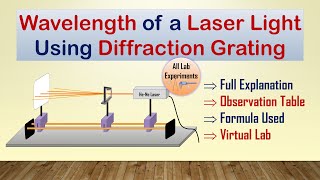 Wavelength of HeNe Laser  Diffraction Grating  Full Experiment [upl. by Adena]