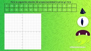25 gráfica de proporcionalidad inversa cuya constante es negativa [upl. by Capon]