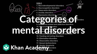 Categories of mental disorders  Behavior  MCAT  Khan Academy [upl. by Wade]