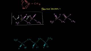 Stereoisomers Enantiomers Diastereomers Constitutional Isomers and Meso Compounds [upl. by Giovanna]