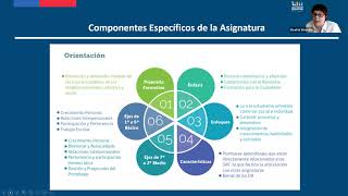 Webinar Actualización de la Priorización Curricular Orientaciones Didácticas Orientación [upl. by Thelma]