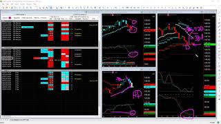 Forex Market Report and Outlook for this Week [upl. by Arza]