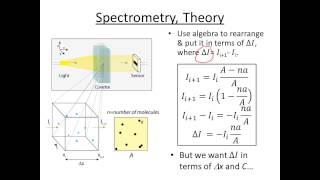 Theory of Spectrophotometry [upl. by Einna682]