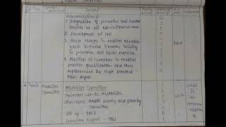 Lesson Plan on Health Committees in India In Community Health Nursing 2 By NET [upl. by Otrebire]