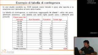 Statistica Medica  Tabelle di contingenza  10di46  YouTube  29elodeit [upl. by Bertila]