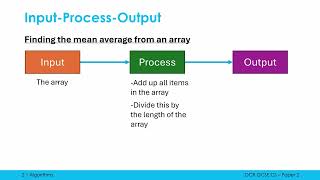 Inputs Processes and Outputs [upl. by Aner]