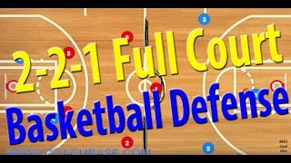 221 Full Court Basketball Zone Press Defense Explanation [upl. by Garth]