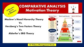 Maslow l Herzberg l Alderfer ERG Theory lJust in 8 minutes 3 Motivation Theories explained easy way [upl. by Ettelrac286]