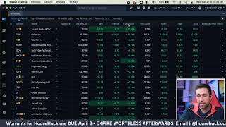 Stock Market Open Live amp Crypto March 27 2024 [upl. by Lehrer]