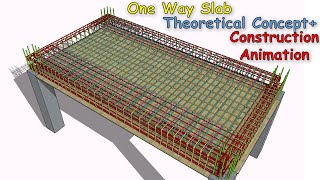 One Way Slab Basic to Construction Process  Rebar Placement [upl. by Enneicul]