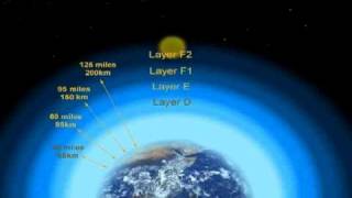 The Earths ionosphere Layers [upl. by Pansy]