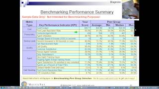 Free Call Center Metrics Training  The Power of Call Center KPIs [upl. by Suirtemid]