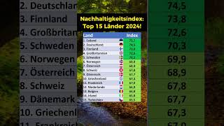 Nachhaltigkeitsindex für 2024 [upl. by Eiboj]