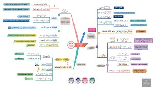 احفظ بالخرائط الذهنية مع التدبر والتكرار  سورة النساء الصفحة 103 [upl. by Bottali]