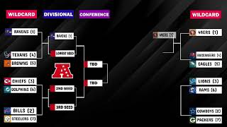 2024 NFL playoff Bracket is Finally Set After Week 18 Games [upl. by Nekial]