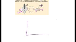 Bragg Spectrometer Braggs Spectrometer Method Working of Bragg Spectrometer [upl. by Erme733]