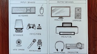 How to draw input and output devices of computerEasy way to draw input and output devices [upl. by Yenruoj252]