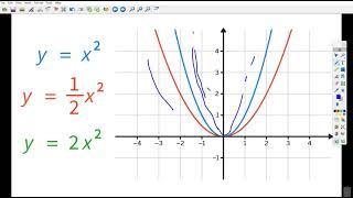 Gr 10  Functions Parabola [upl. by Ecirpac]