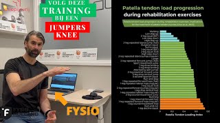 Kniepijnvrij  Trainingsopbouw en oefeningen voor een Jumpers knee [upl. by Novehc]