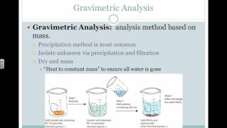 Gravimetric Analysis Video [upl. by Seena]