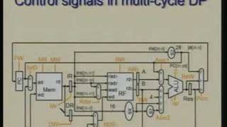 Lecture  21 Processor Design  Control for Multi Cycle [upl. by Anayrb365]