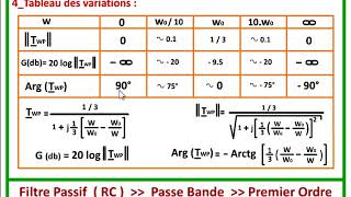 Filtre Passif RC passe BANDE [upl. by Wightman741]