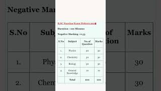 Bsc nursing exam pattern 2025  bsc nursing exam pattern [upl. by Ramedlaw]