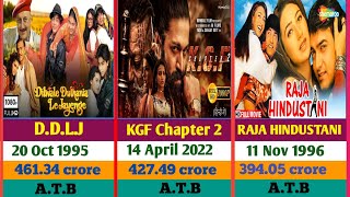 Highest Grossing Film In India ।। Highest Grossing Movies in Bollywood ।। Highest Grossing Movies ।। [upl. by Valerian239]