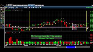 THE VOLATILITY STOP INDICATOR TIMING ENTRIES AND EXITS FOR BIGGER PROFITS [upl. by Terrijo]